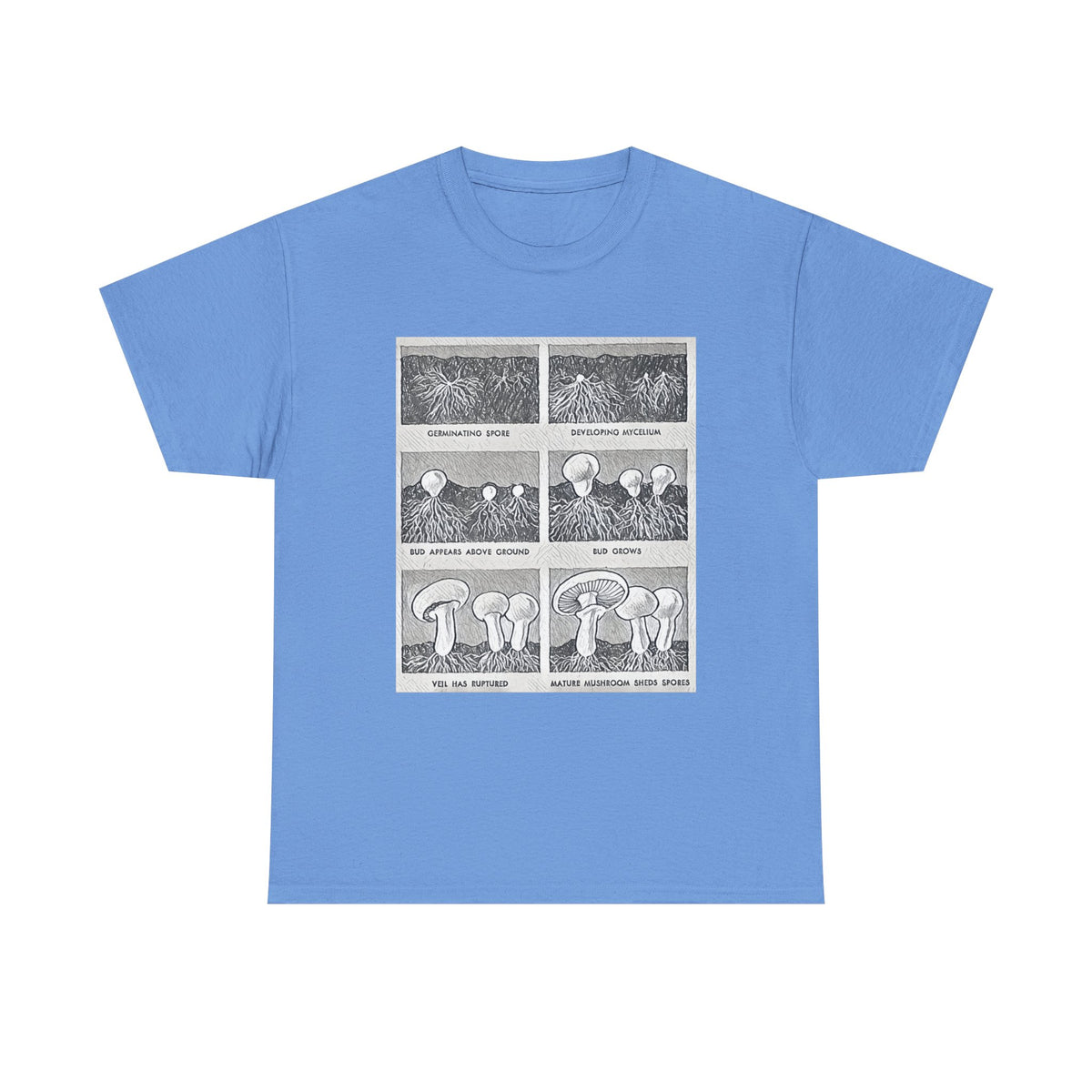 Mushroom Growth Cycle Graphic Print Short Sleeve Unisex Heavy Cotton Tee Shirt